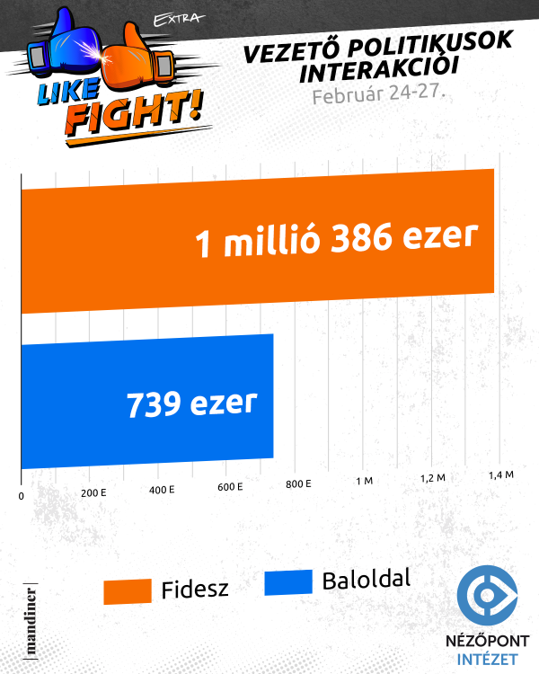Forrás: Mandiner