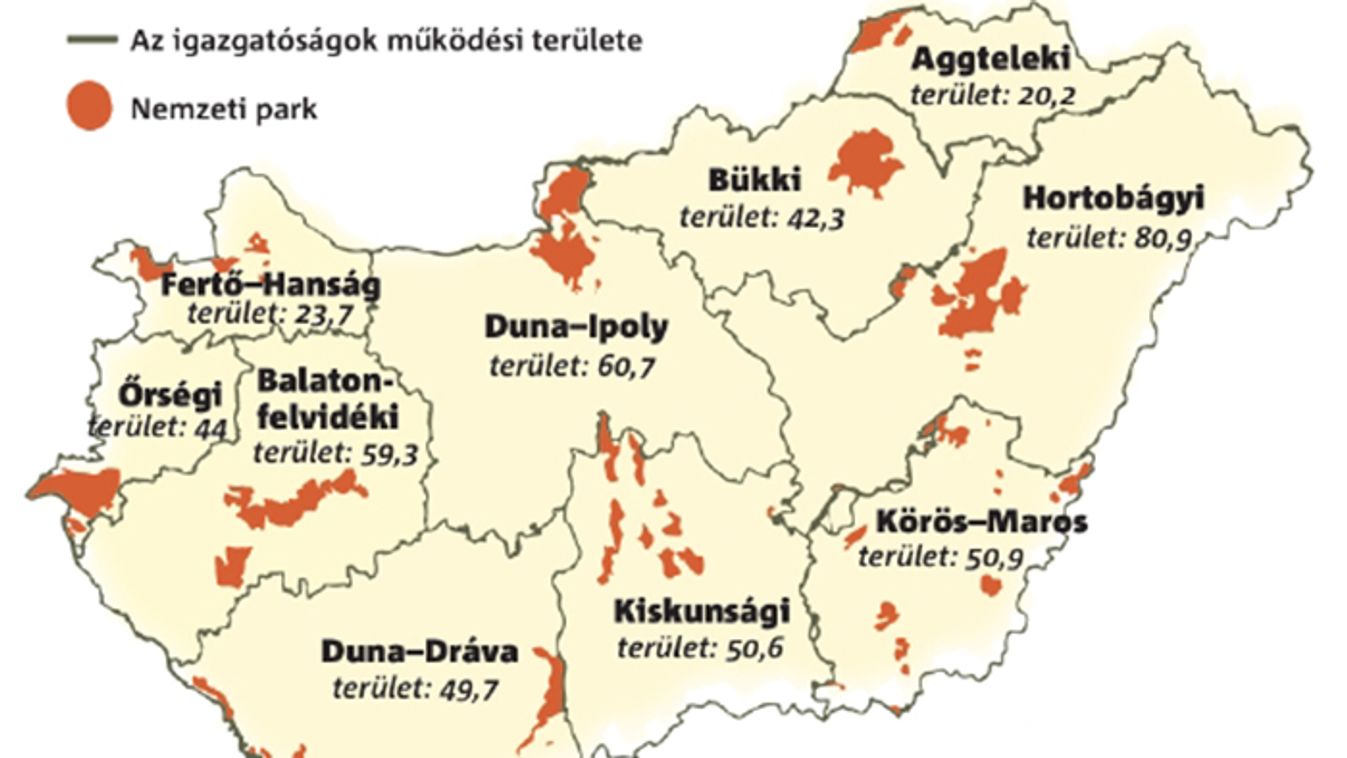 A nemzeti parkok nem az EU területalapú támogatásának leszívására valók