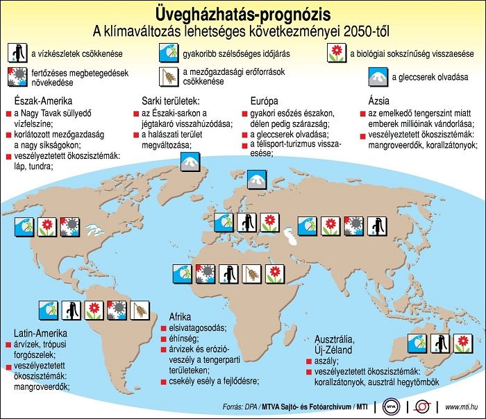 MTI-grafika