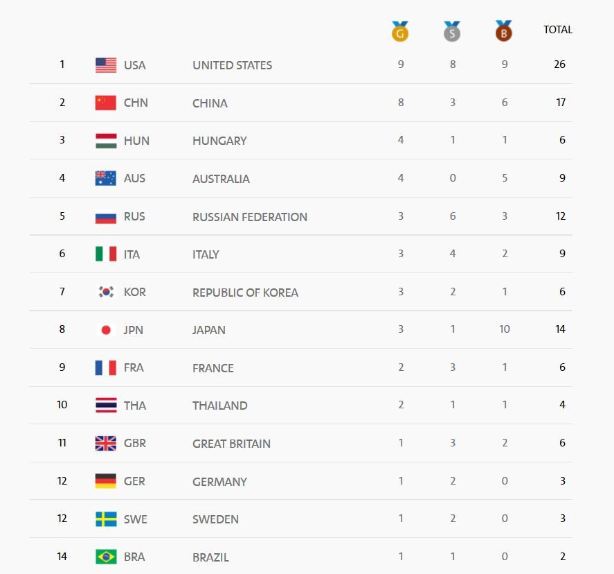 (forrás: rio2016.com)