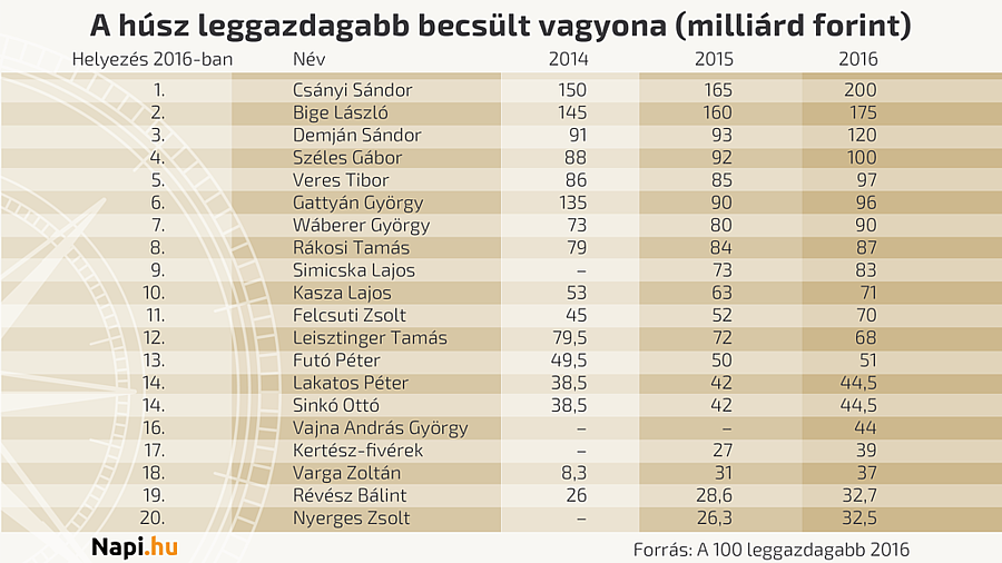 kép: napi.hu