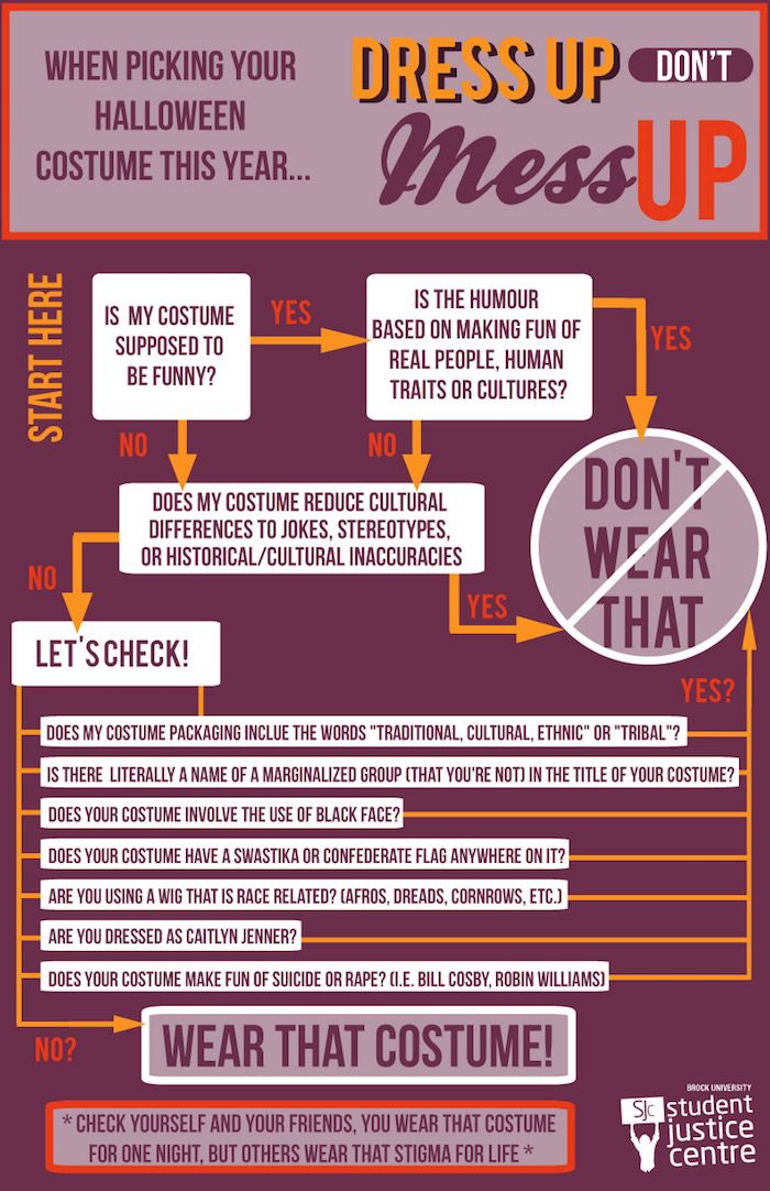 SJC Flowchart - Vertical