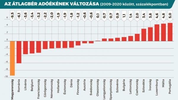 Grafika: Magyar Nemzet