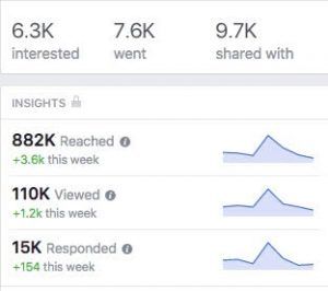 Már az első két hét után is óriási érdeklődés övezte a „Száraz Novembert” (Forrás: Facebook)