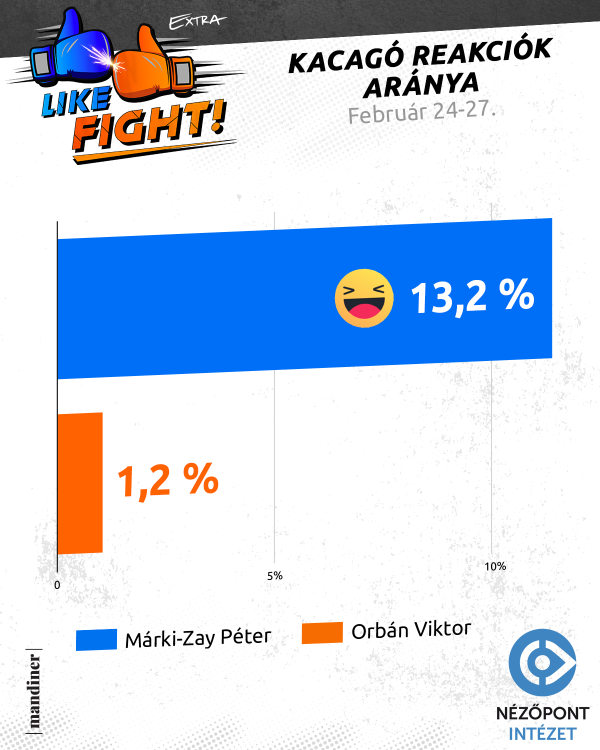Forrás: Mandiner