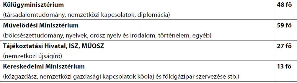 A lista egy része / Forrás: Hamvas Intézet