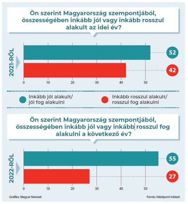 Forrás: Magyar Nemzet