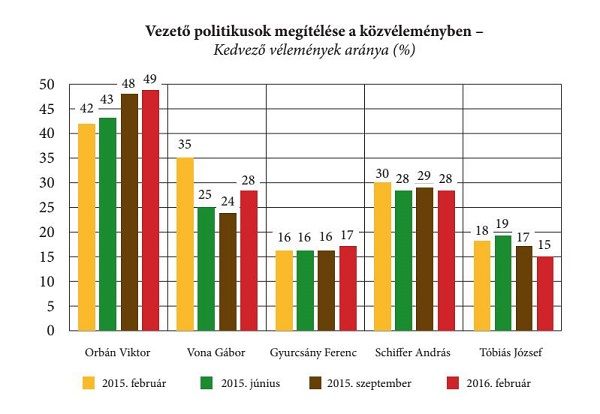 századvég