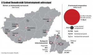 szdsz