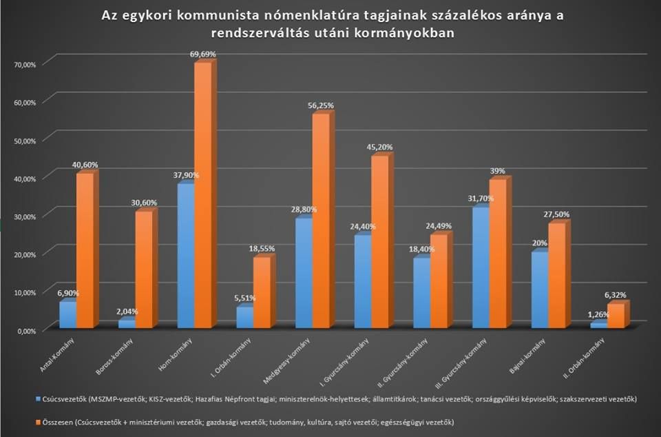 szazadveg