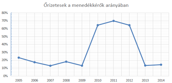 orizet 2