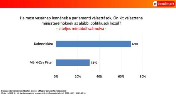 Forrás: Demokrata