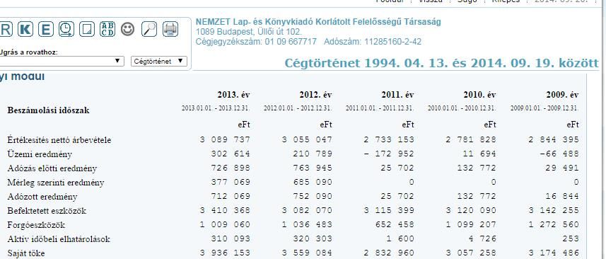 A Nemzet- Lap és Könyvkiadó Kft. mérlegadatai - Forrás: OPTEN