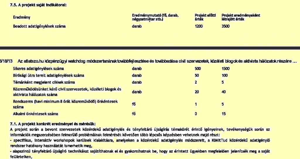 Az Átlátszó.hu 30,7 millió forintos pályázata. Csodás tervek...