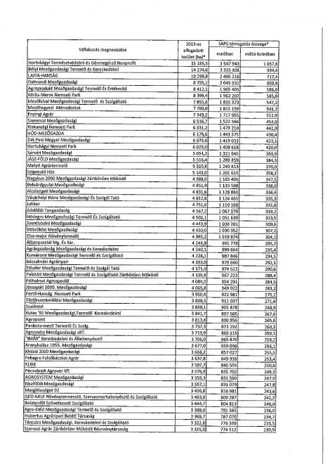 A lista élbolyában számos olyan volt állami agrárgazdaság található, amelyet korábban az általuk művel állami földek hosszú távú bérbeadása mellett privatizáltak a különböző kormányok.
