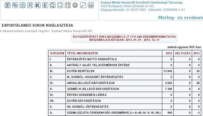 2012-ben még jól fialhatott Juhásznak a Szabad Médiás üzletrész.