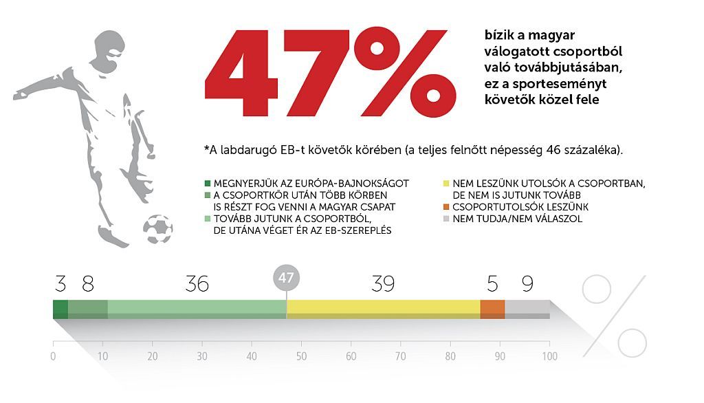 forrás: Nézőpont Intézet