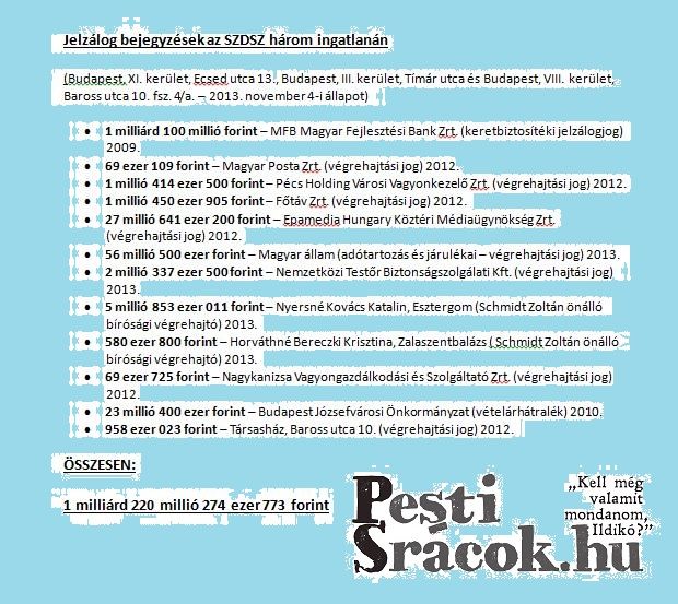 szadesztartozas