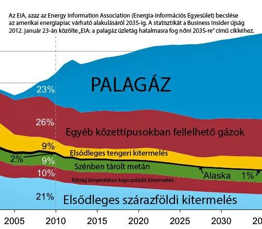 palagáz4