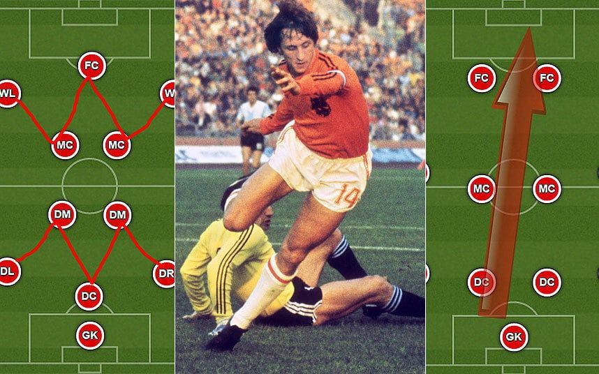 A holland totális futball / Fotó: Telegraph.co.uk
