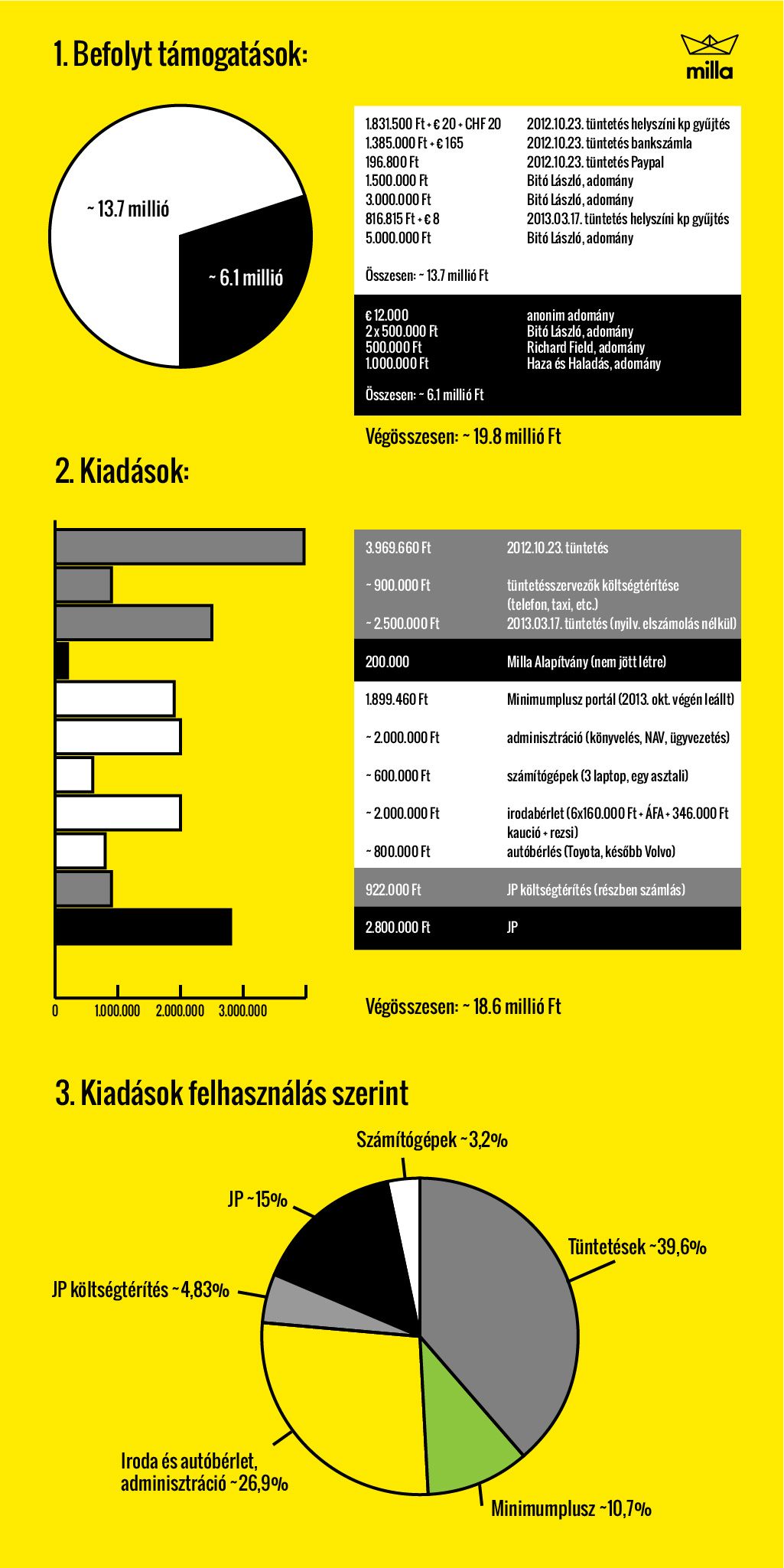 Millamatek és a juhászi fekete pénzek.