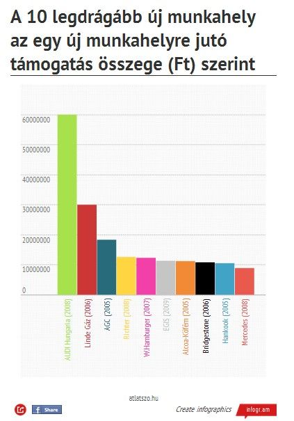 állami támogatás