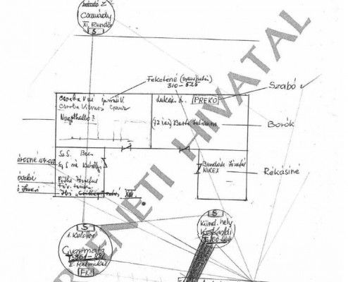 Egy lakás lehallgatása, terv a bejutáshoz, szomszédok eltereléséhez / forrás: Lejáratás és bomlasztás