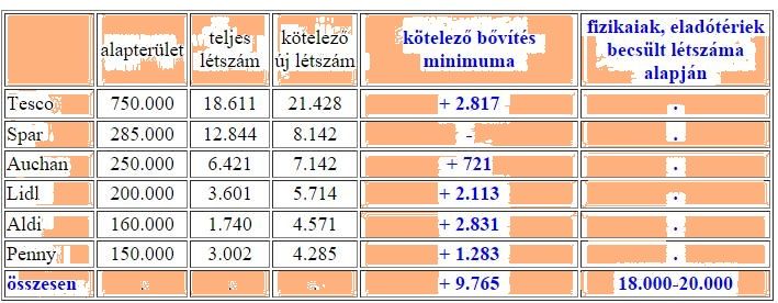 A Blokkk.com gyűjtése.
