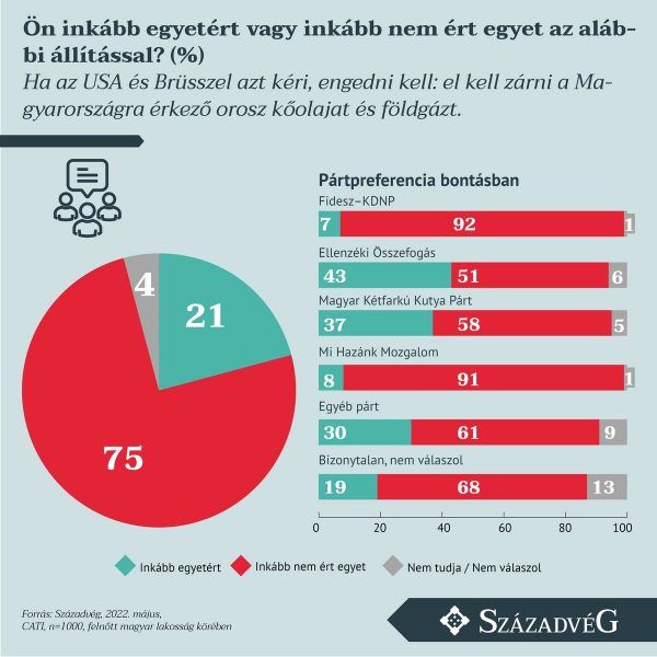 Forrás: Magyar Nemzet