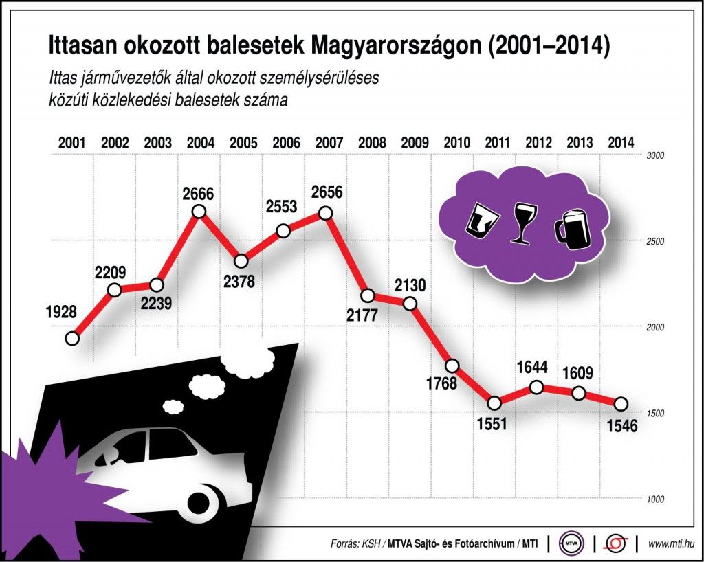 ittasbalesetMTI