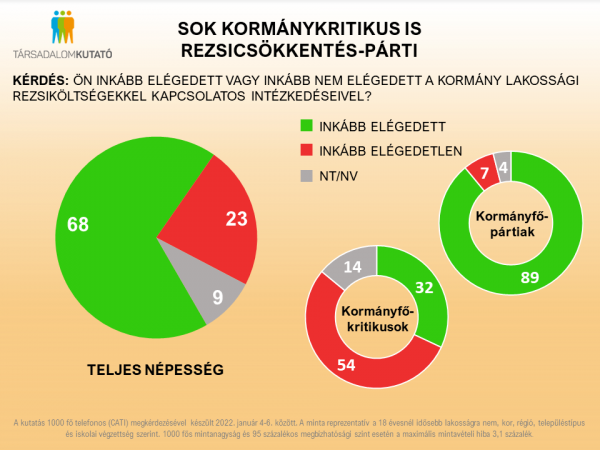 Forrás: Társadalomkutató Intézet