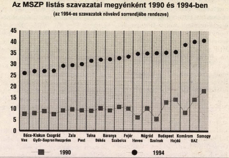 Így emelkedtek ők / Forrás: Beszélő, Arcanum.hu
