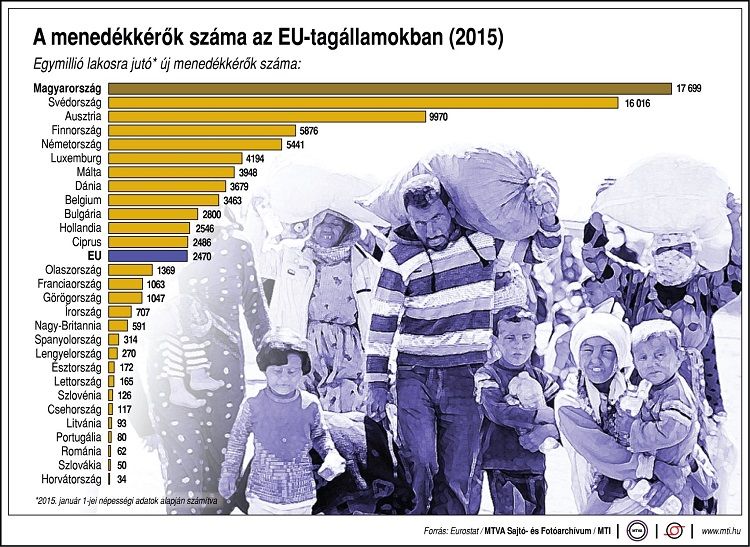 MTImenedekkerokszama