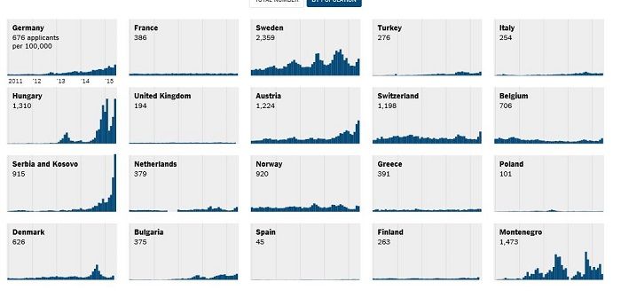 Forrás: The New York Times Twitter