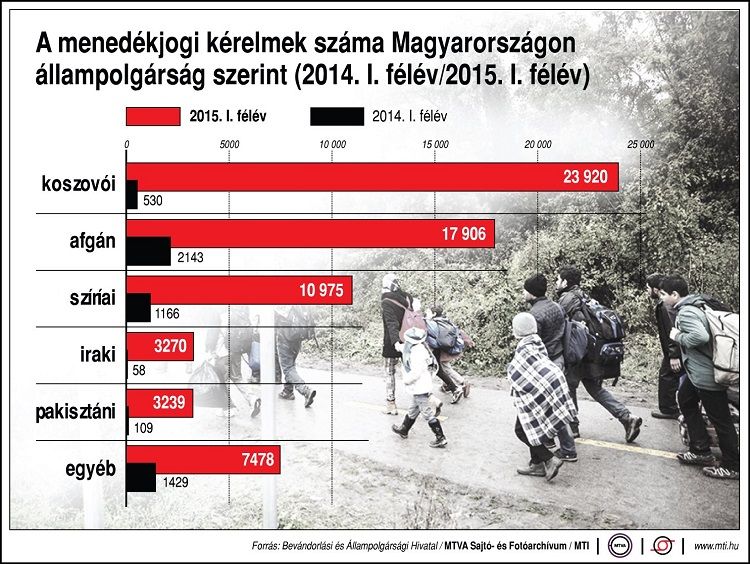 menedekkerokszarmazasaMTI