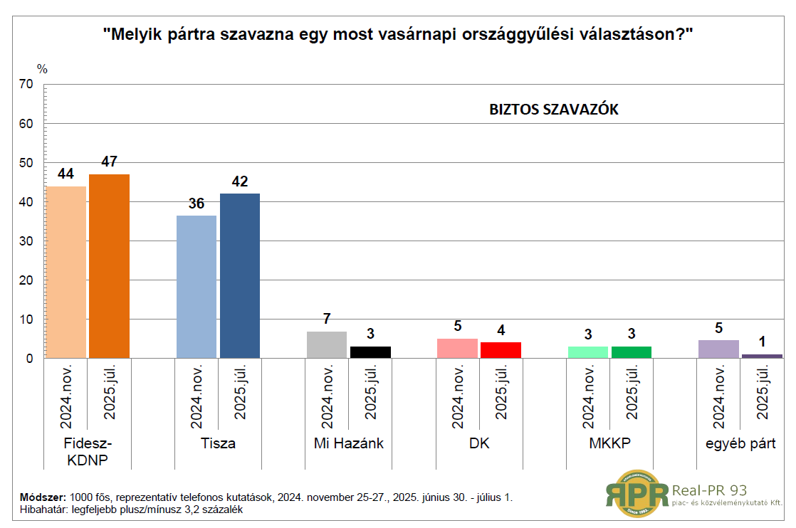 Fidesz_KDNP