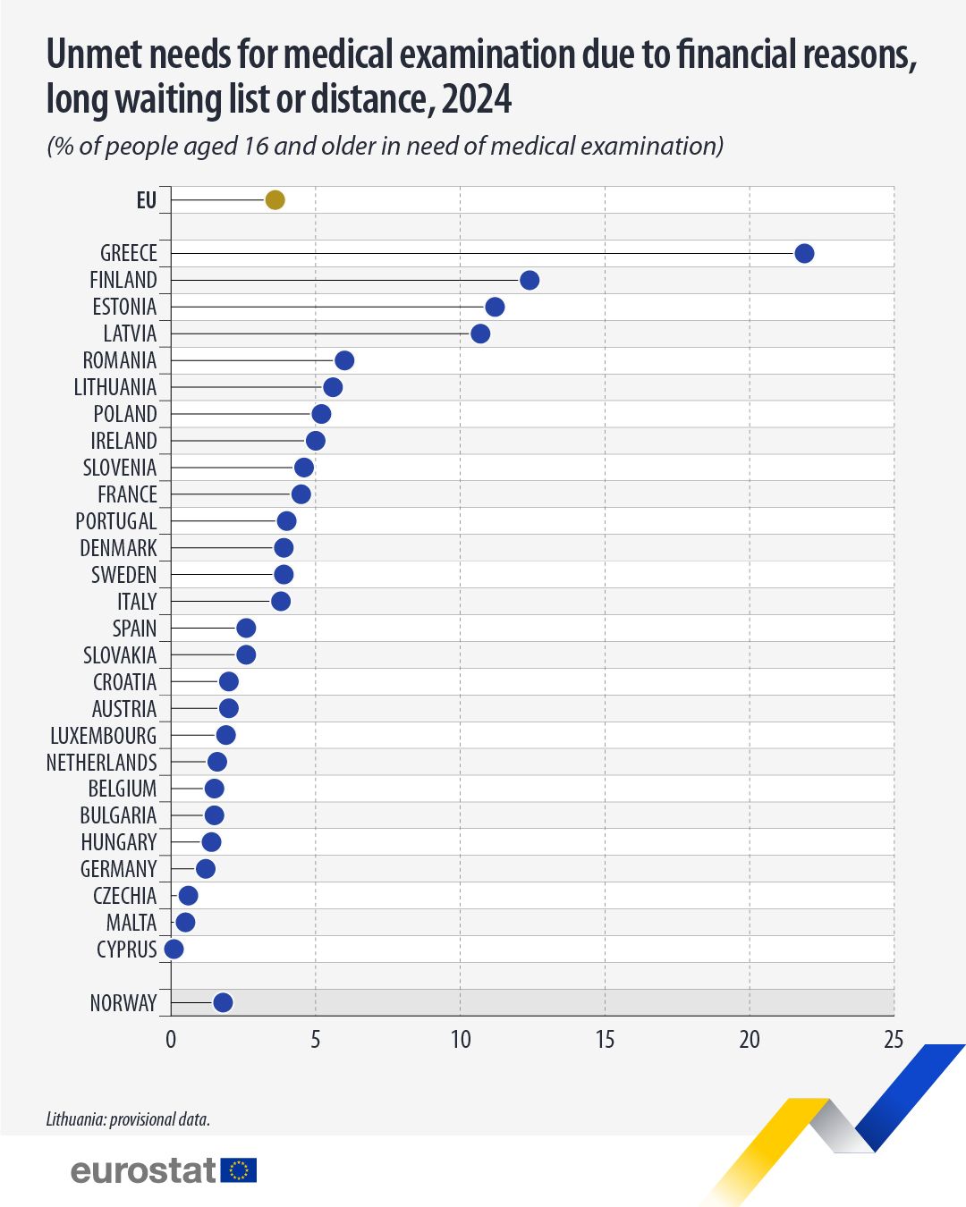 Eurostat