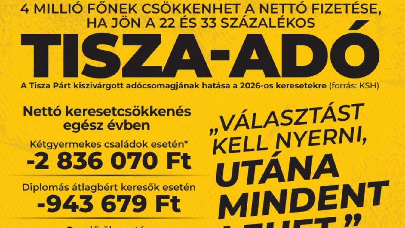 Szórólap-kampányt indít a Fidesz a Tisza-adóról