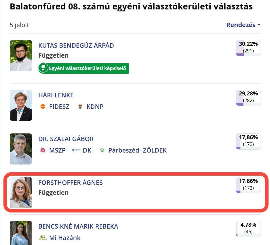 Indult, de mondjuk nem igazán szavaztak rá