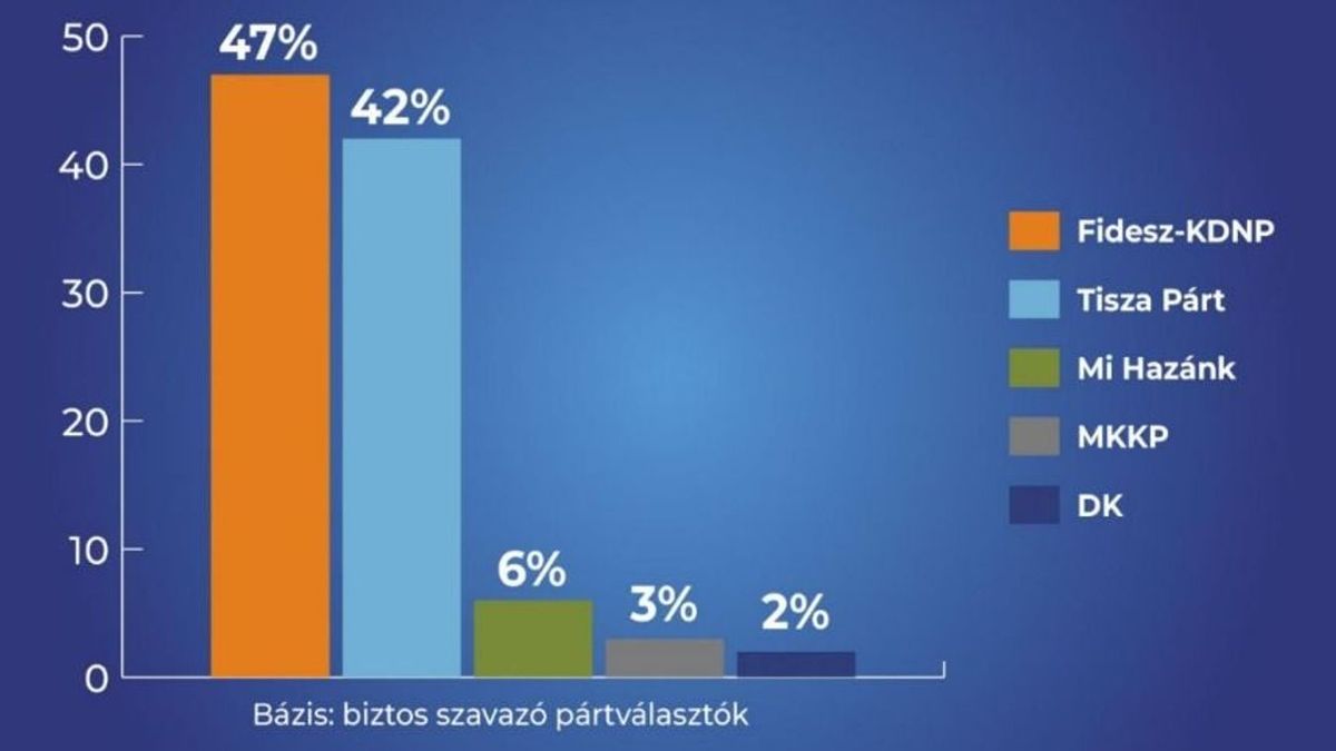 Fidesz-KDNP, Alapjogokért