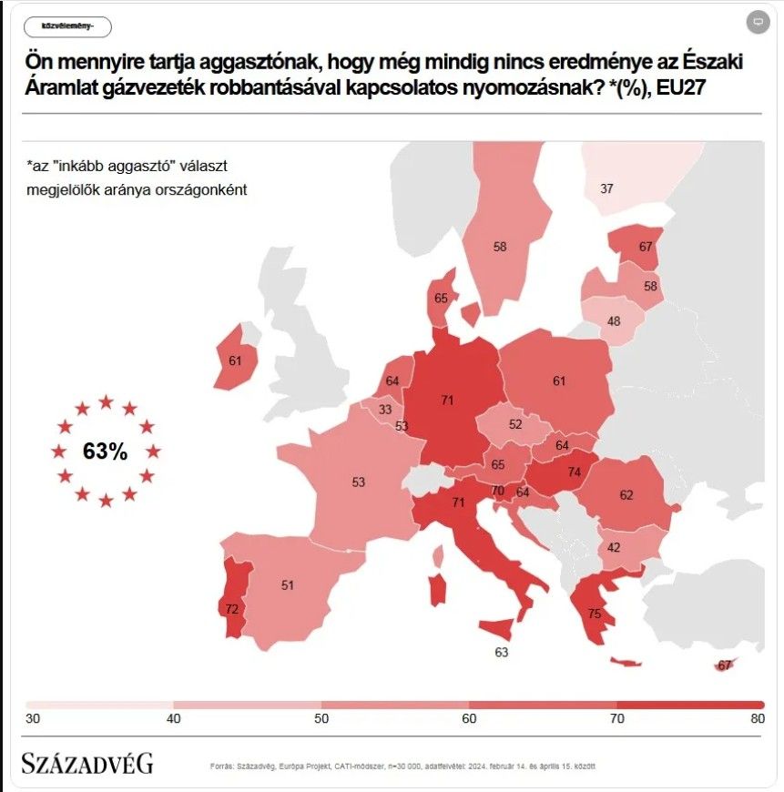 Felmérés az Északi Áramlat felrobbantásáról