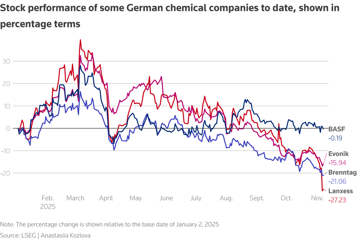 német vállalatok, német gazdaság, ifo