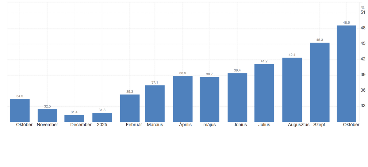 Irán, infláció, gazdaság
