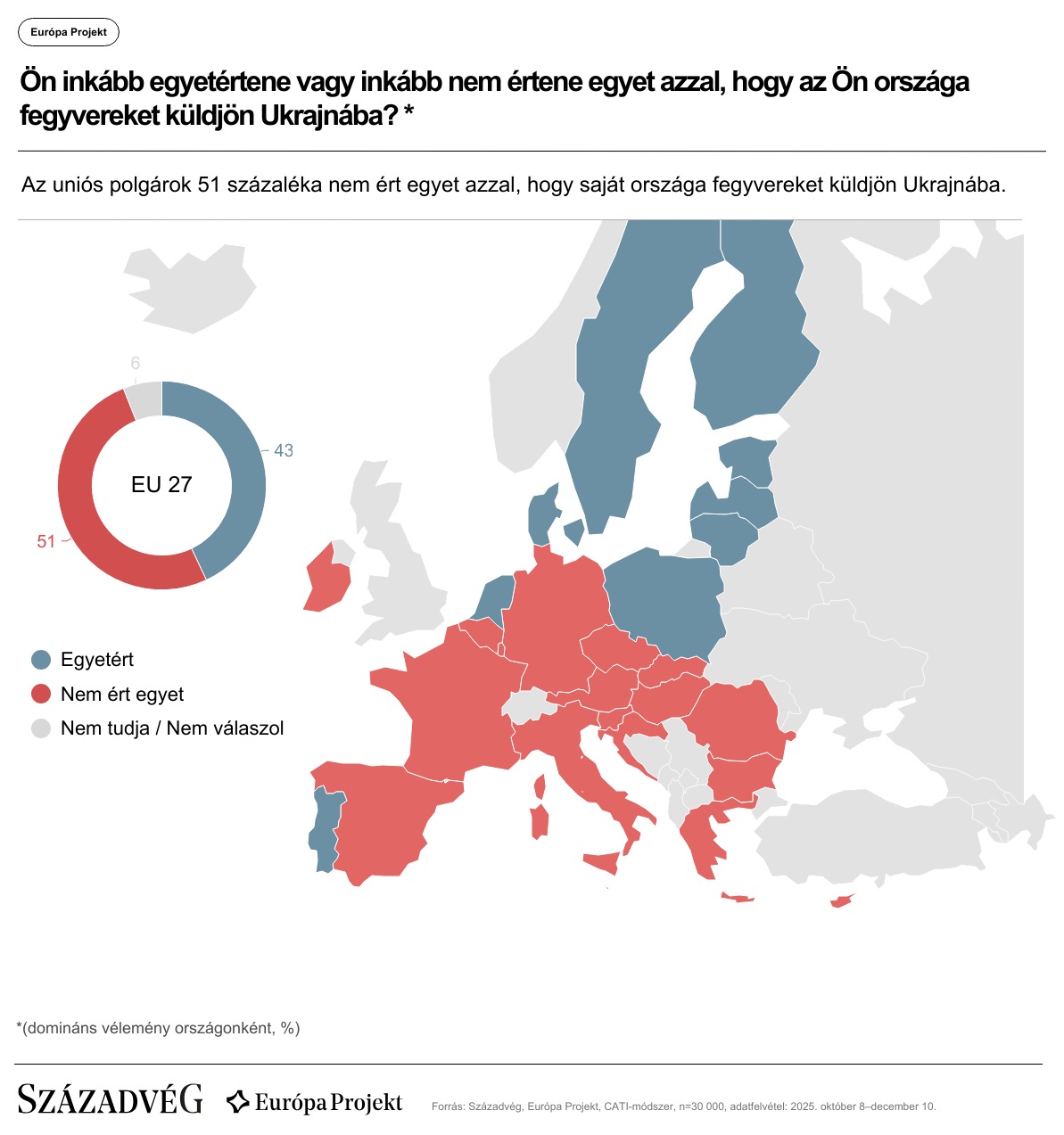 AZ EURÓPAI polgárok