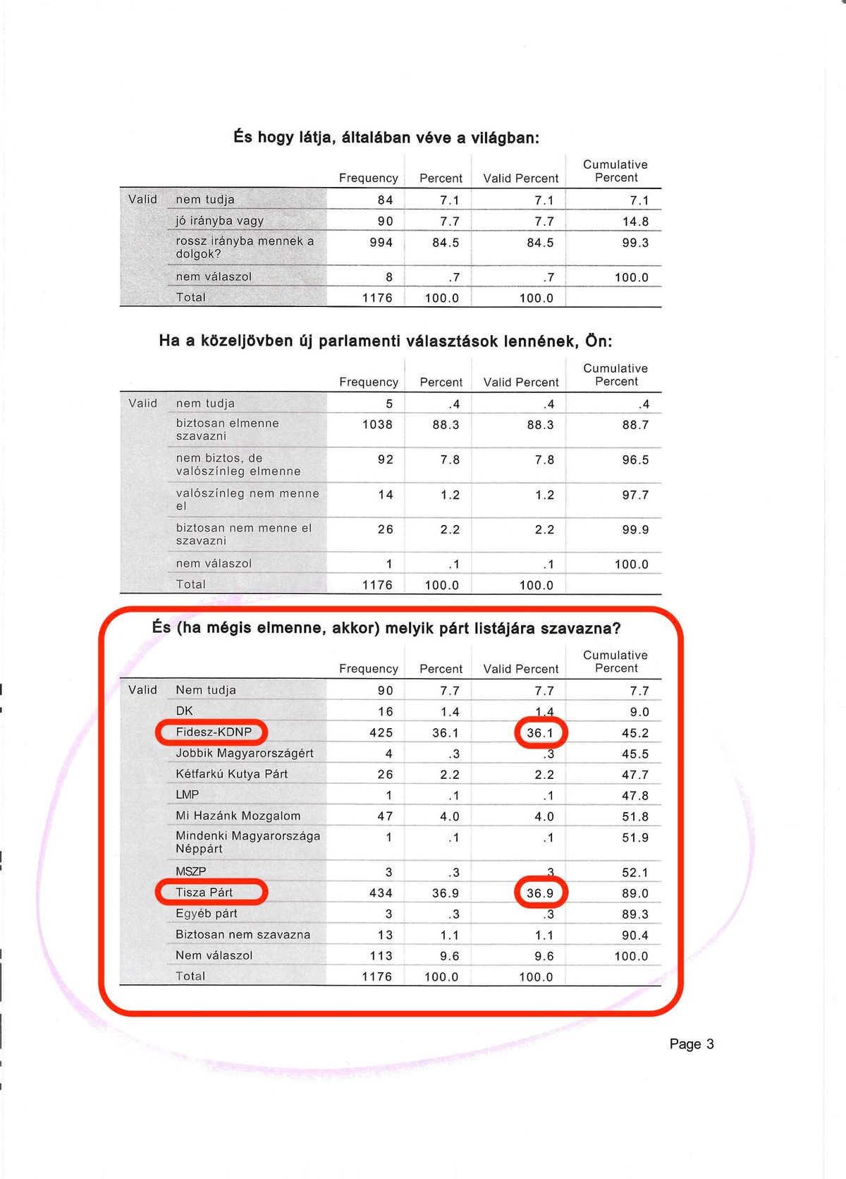 Hann Endre manipulálta a saját mérései eredményét a Mediánnál. Csak a szokásos baloldali tempó.