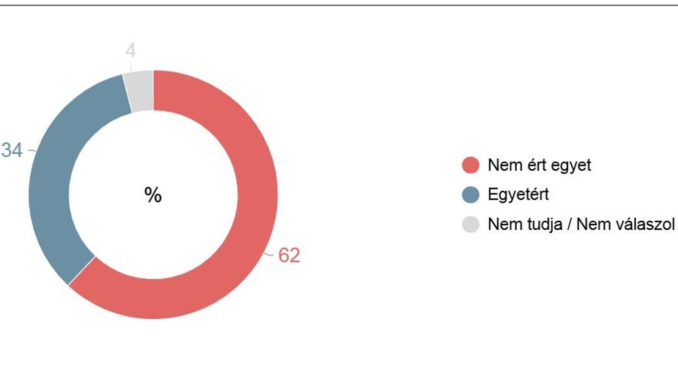 Századvég: a magyarok összezárnak Zelenszkij ellen, elutasítják az ukrán olajblokádot