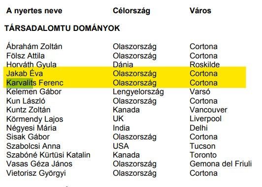 Bajnai régi jó barátja Soros-ösztöndíjas volt. Karvalits jó helyre került Magyar Péter mellé.