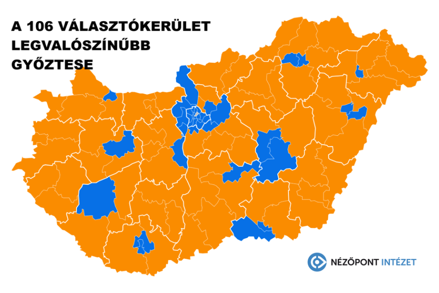 NÉZŐPONT előrejelzés